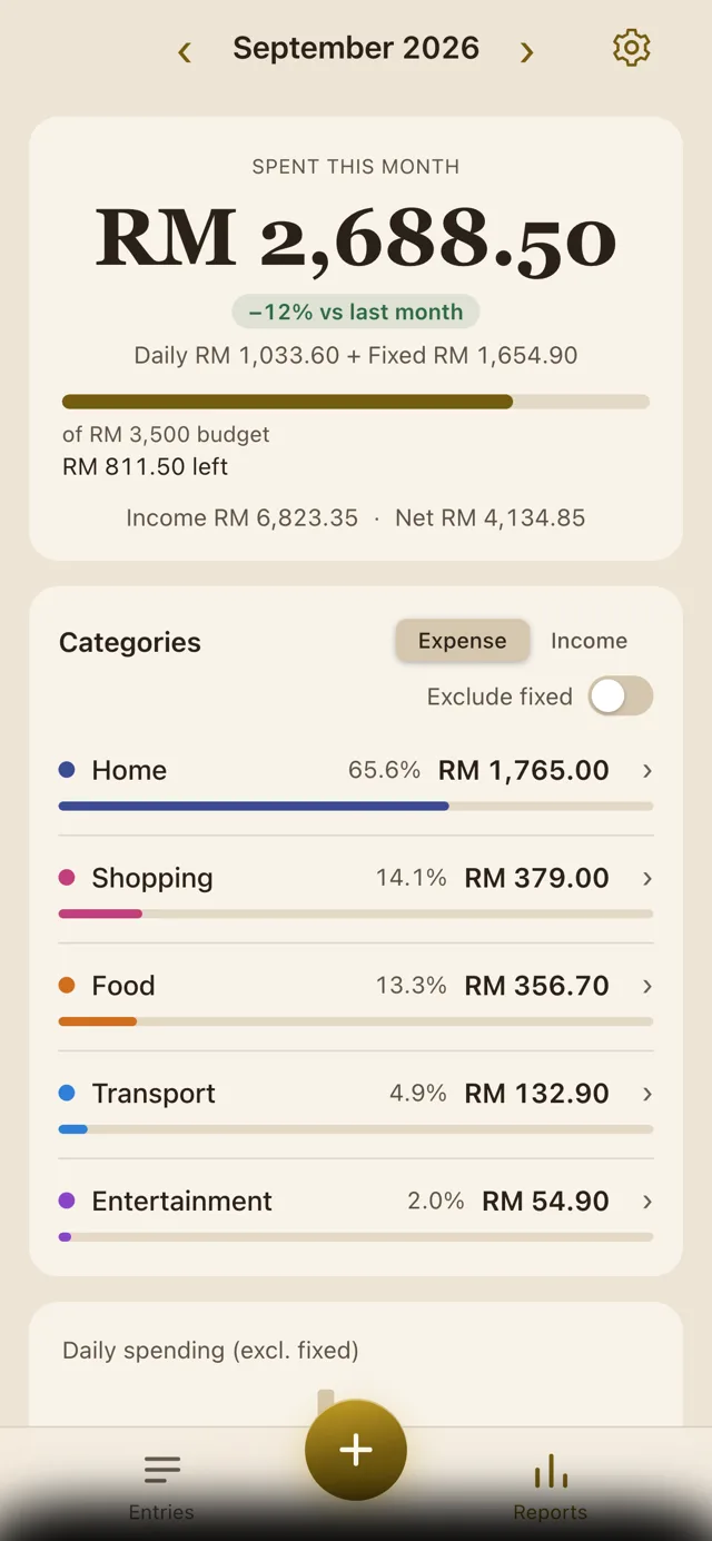RichAuntie home screen showing RM 2,688.50 spent this month