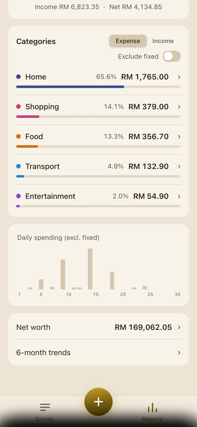 Category report